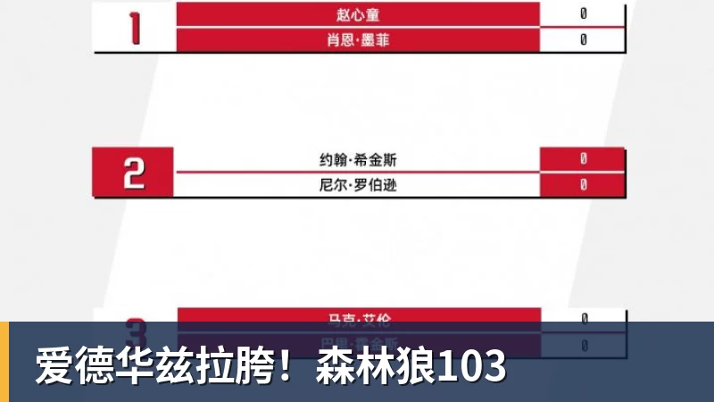 爱德华兹拉胯!森林狼103