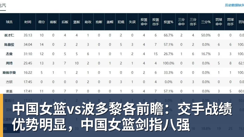 中国女篮vs波多黎各前瞻：交手战绩优势明显，中国女篮剑指八强