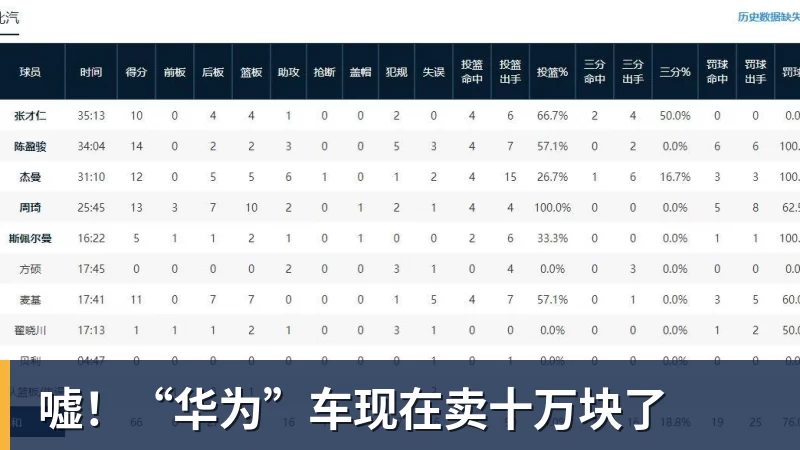 勇士丢绝平三分惜败快船:库里10分八村首秀21分瓦格勒制胜球 - NBA下注 - NBA下注(中国)官方网站