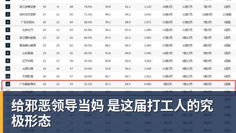 给邪恶领导当妈 是这届打工人的究极形态
