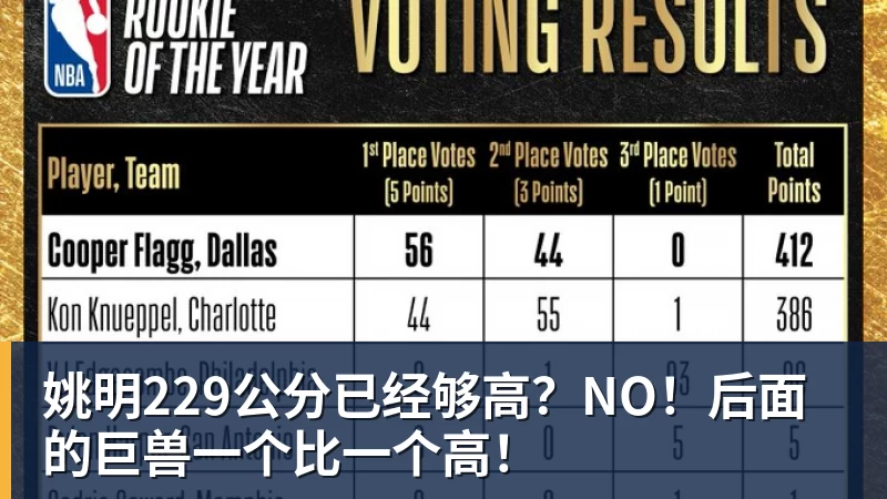 姚明229公分已经够高?NO!后面的巨兽一个比一个高!