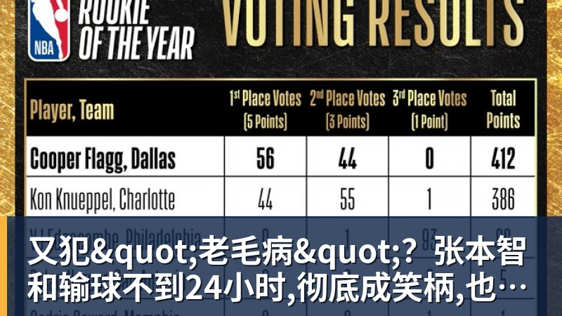 又犯"老毛病"？张本智和输球不到24小时,彻底成笑柄,也让全日寒心